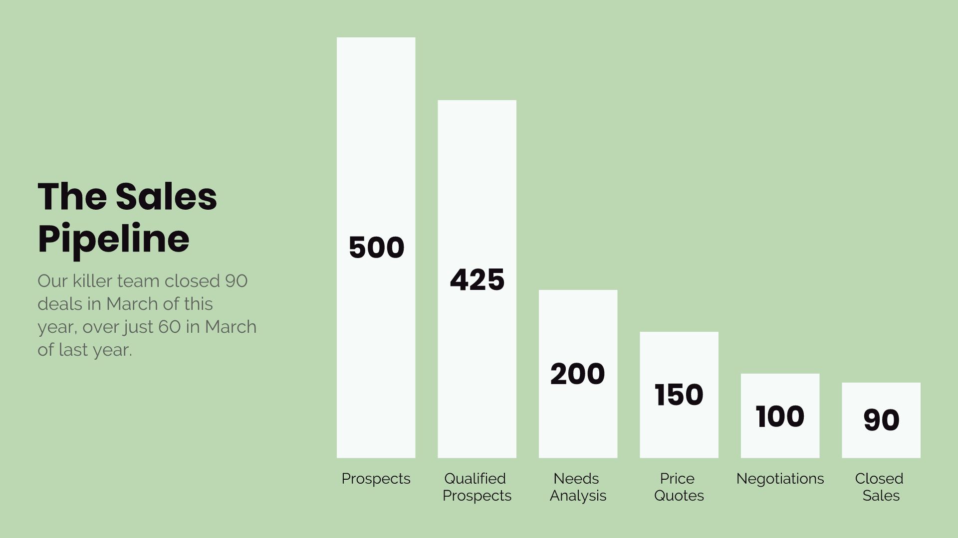 5 Charts To Use For Your Next Sales Funnel The Beautiful Blog